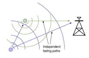 Cooperative Wireless Networks